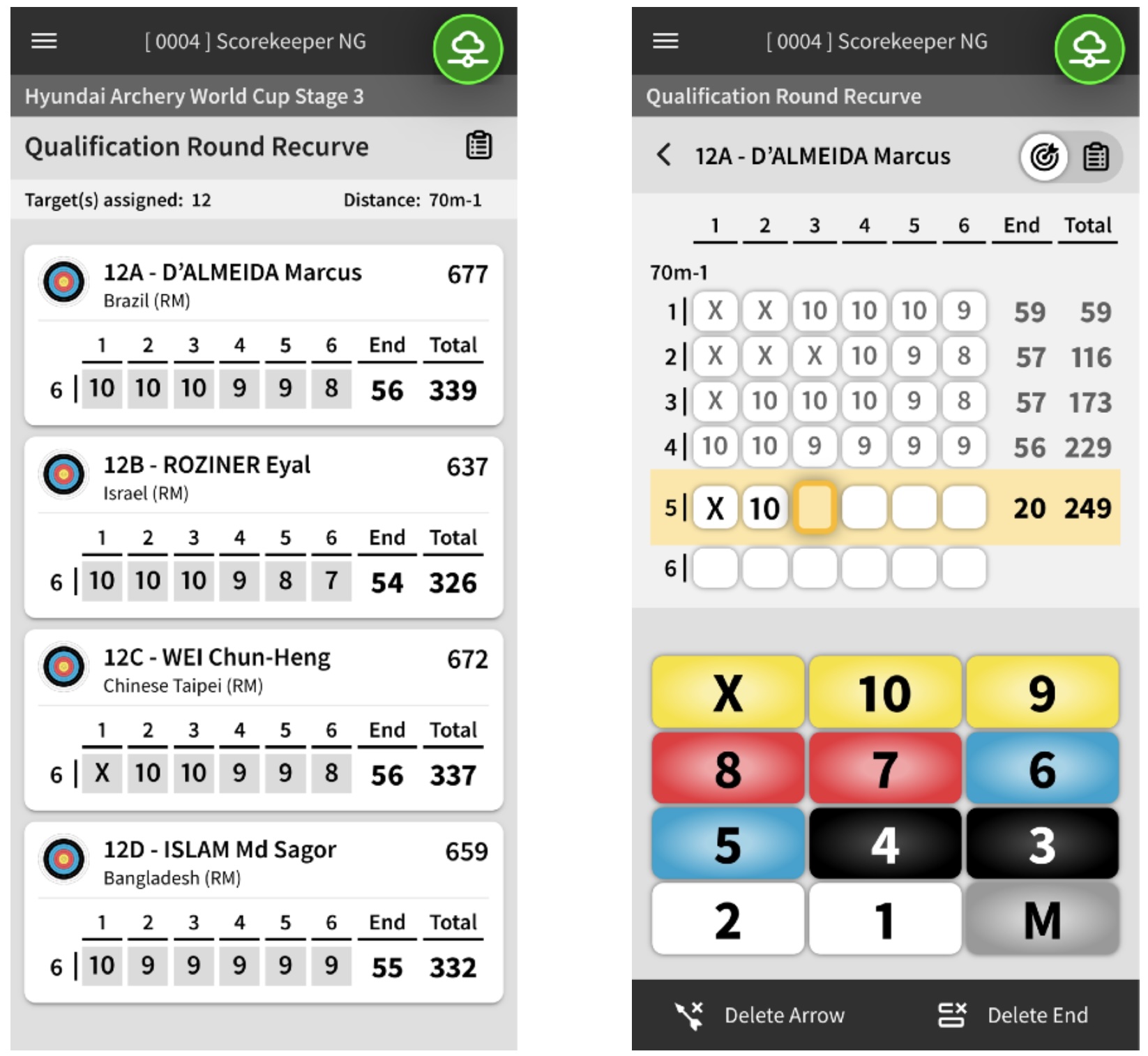 Grafik Scorekeeper Scoring